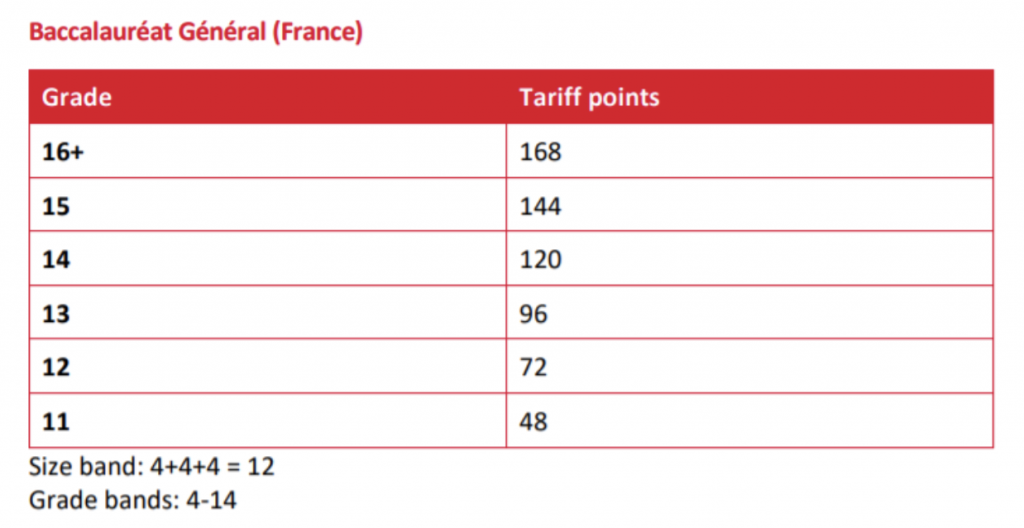 Tableau Tariff Points