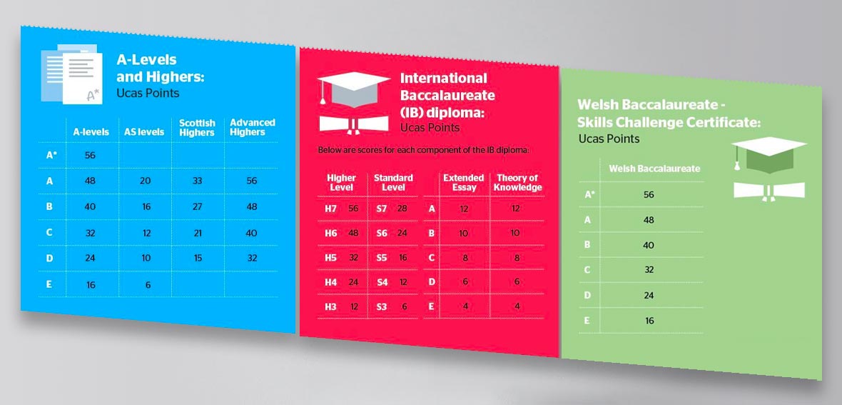 image article blog caravelle academy sur systeme point de UCAS