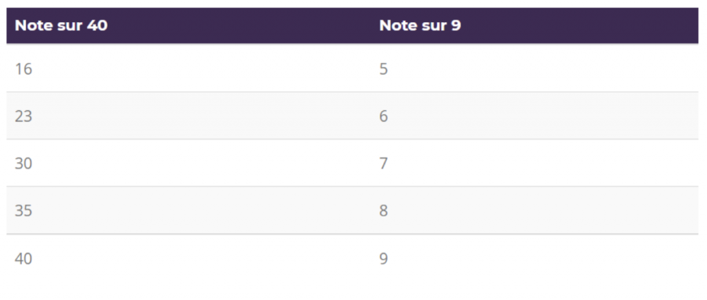 tableau 1 notation ielts