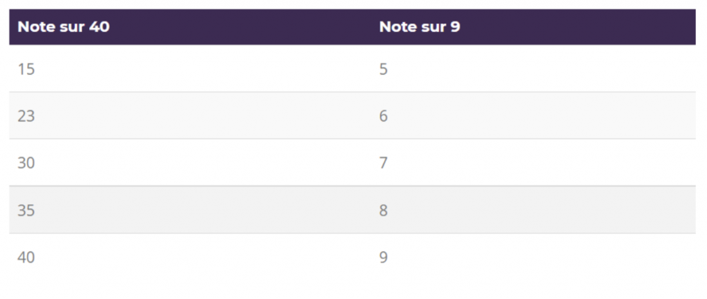 tableau 2 notation ielts